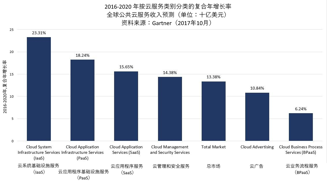 CAGR-BY-Category-2017