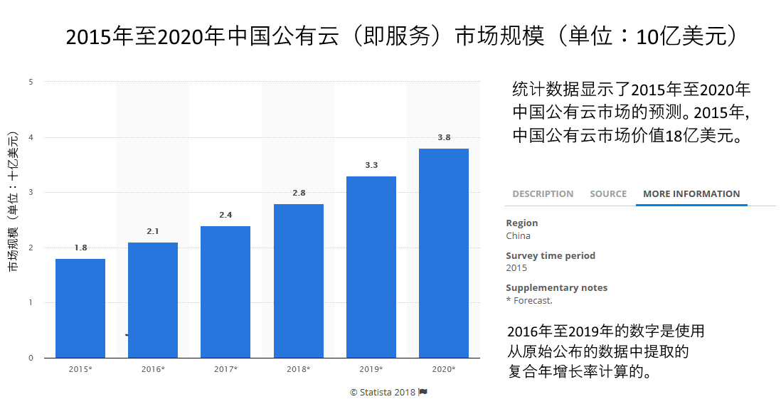 China-Public-Cloud-Forecast-2018