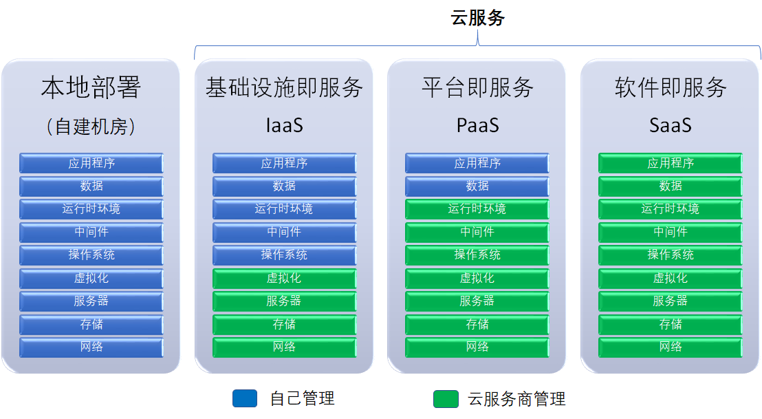 cloud_service_model