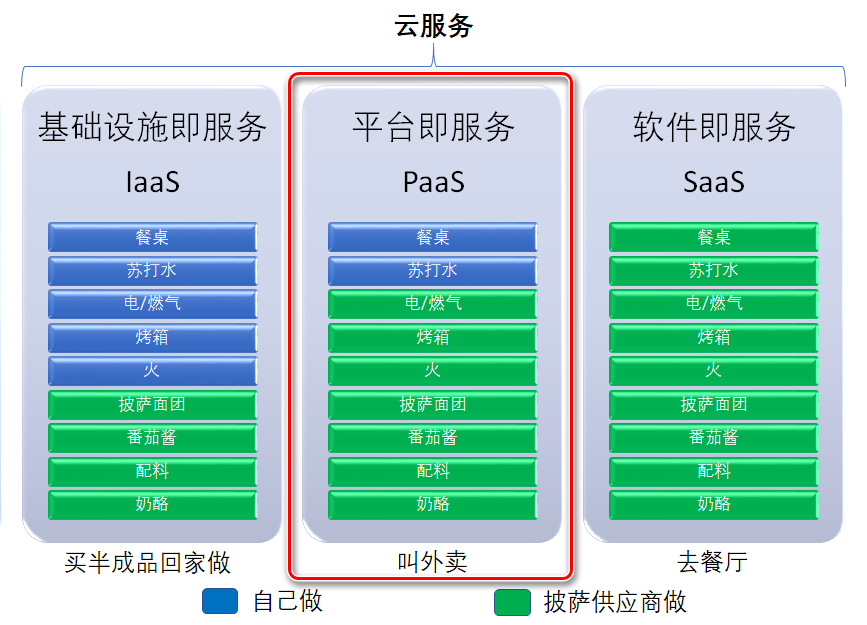 pizza_as_a_service_paas