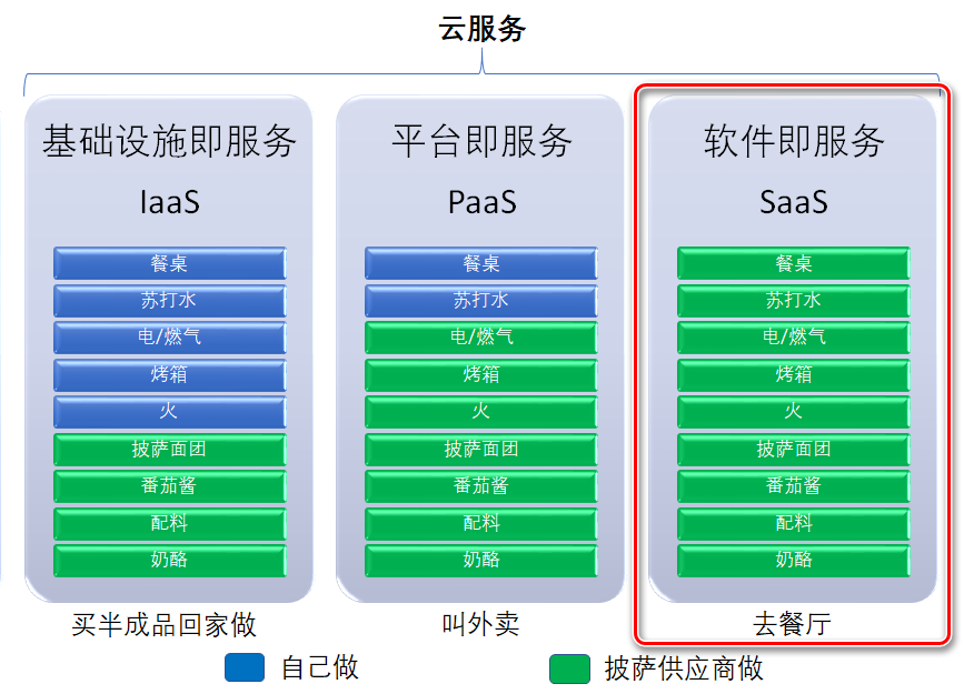 pizza_as_a_service_saas