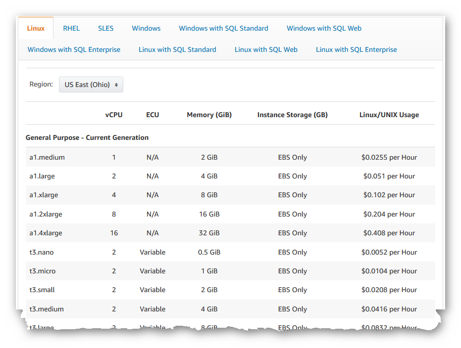 AWS EC2 Pricing Linux