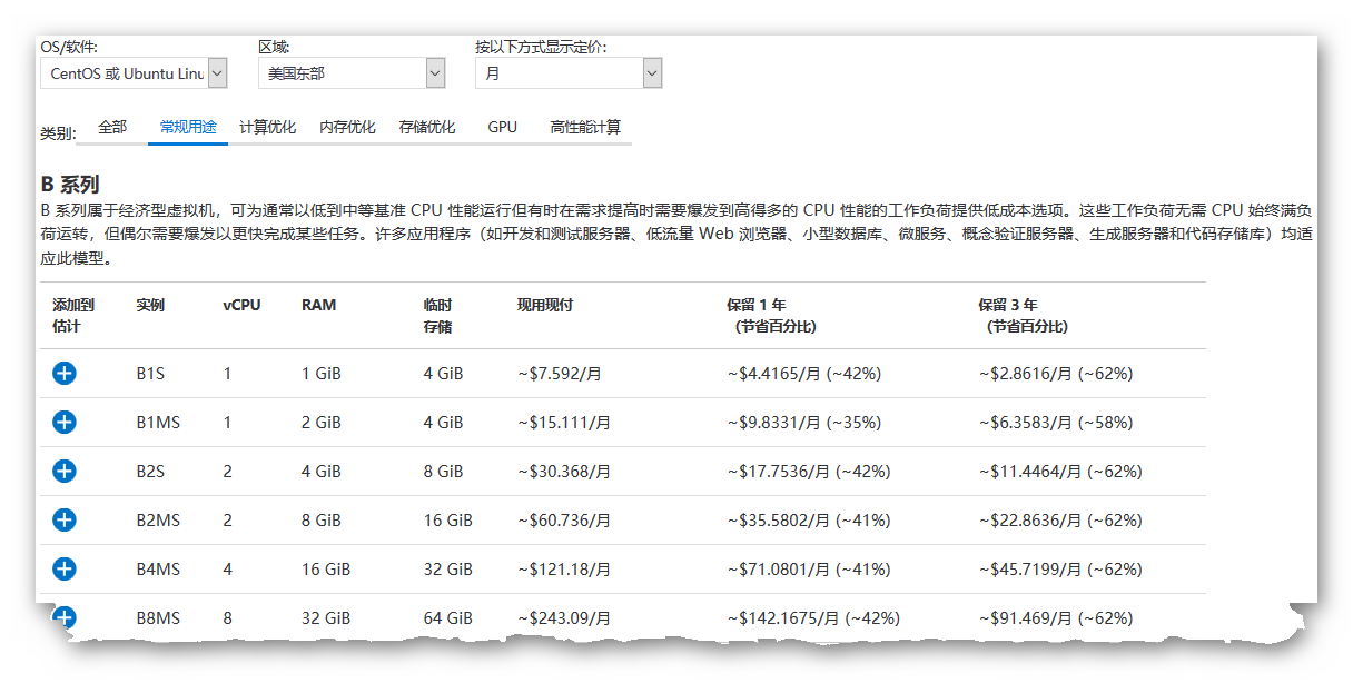 Azure B Pricing Linux