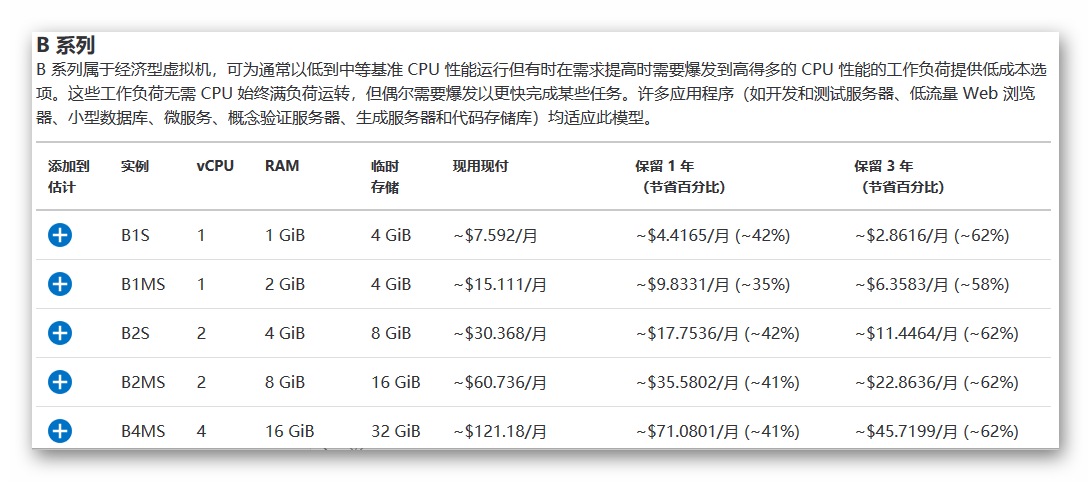 Azure Server Series B