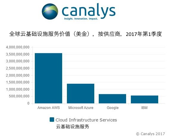 cloud_graph_chs