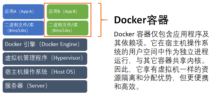 docker