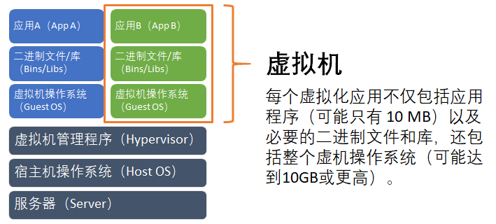 virtualization