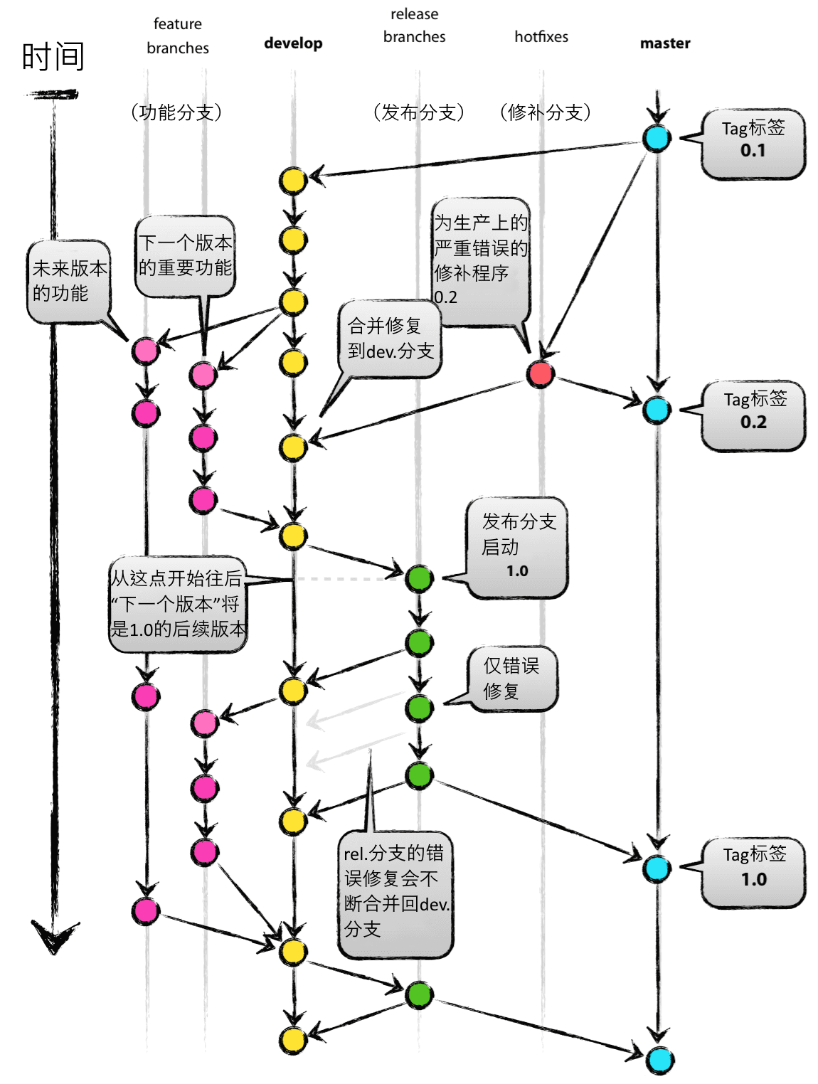 git-model-chs