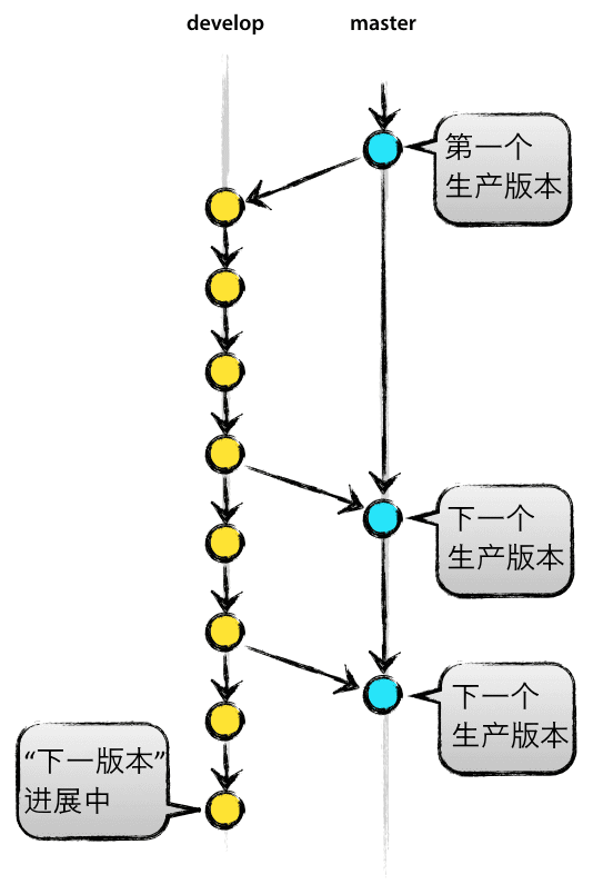 main-branches-chs