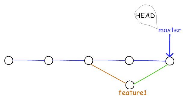 git-br-conflict-resolved