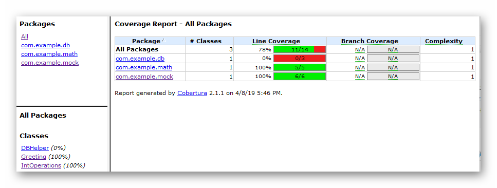 UnitTestExample2 cobertura