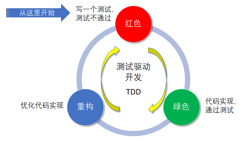 test_driven_development_loop