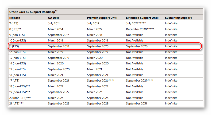 oracle_jdk_support_roadmap